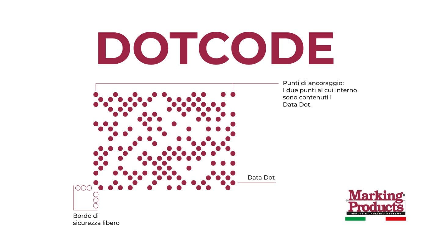 Dotcode come codificarlo